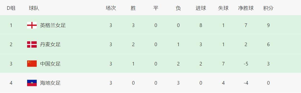 官方：42岁迭戈-洛佩斯退役，曾效力皇马、米兰官方消息，42岁西班牙前国门迭戈-洛佩斯宣布退役，职业生涯曾效力过皇马、AC米兰、西班牙人等球队。